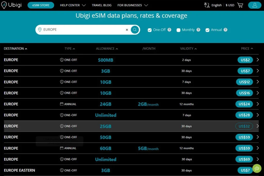 Ubigi Europe eSIM — plan list showing One-Off, Monthly, and Annual options (500MB to 60GB and Unlimited tiers); review screenshot (2025 guide)